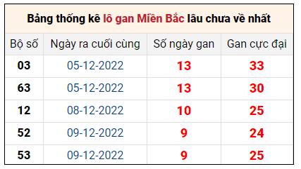 Hình ảnh này chưa có thuộc tính alt; tên tệp của nó là image-20.png